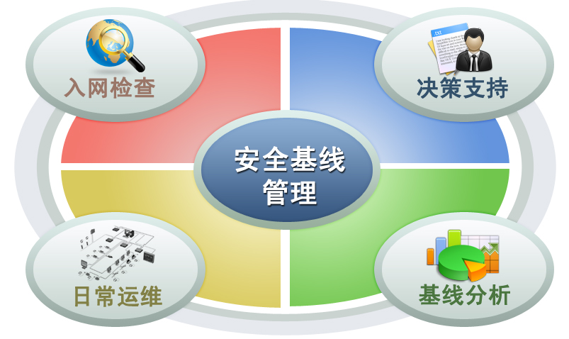 安全基线.jpg