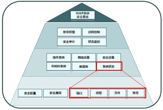 安全基线自动对比.jpg