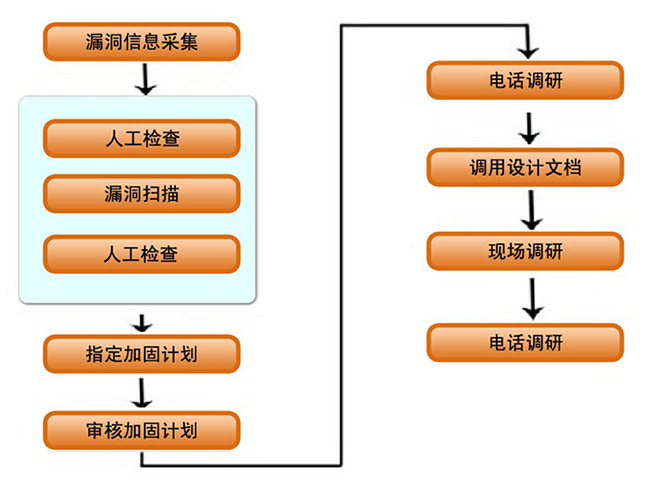 加固优化.jpg